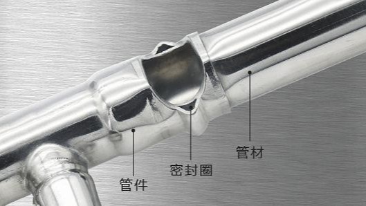 雙卡壓式不銹鋼水管如何安裝才能防止漏水？