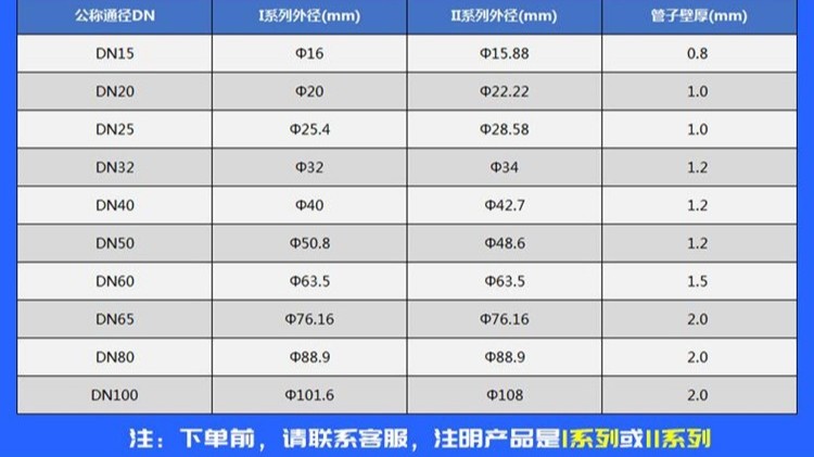 家裝不銹鋼水管I系列和II系列有什么區(qū)別呢？