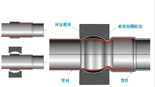 304薄壁不銹鋼水管外包裝的秘密：影響品質(zhì)的關(guān)鍵因素