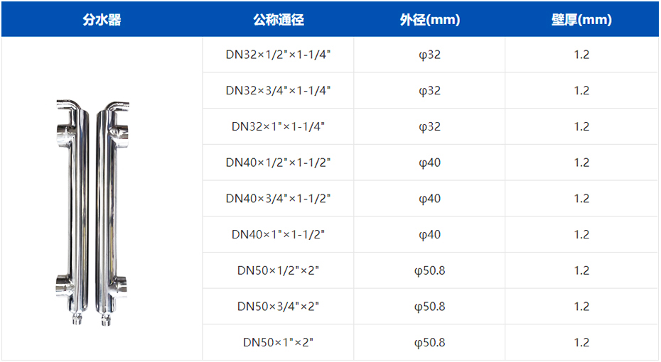 304多場(chǎng)景應(yīng)用分水器