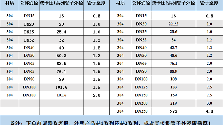 薄壁不銹鋼水管規(guī)格型號表是多少？